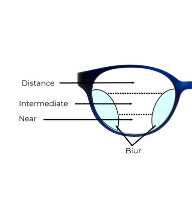 Glasses for intermediate vision online